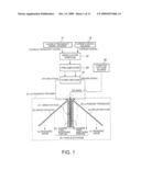 ULTRASONIC SPEAKER AND PROJECTOR diagram and image