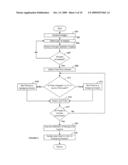 SYSTEM AND METHOD FOR IMAGE AND VIDEO SEARCH, INDEXING AND OBJECT CLASSIFICATION diagram and image