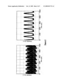 DYNAMIC WAVEFORM SHAPING IN A CONTINUOUS FIBER diagram and image