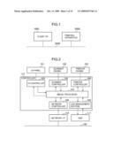 CONTROL APPARATUS, CONTROL METHOD, AND STORAGE MEDIUM diagram and image