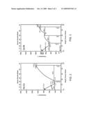 DEVICE AND METHOD FOR GROWING DIAMOND IN A LIQUID PHASE diagram and image