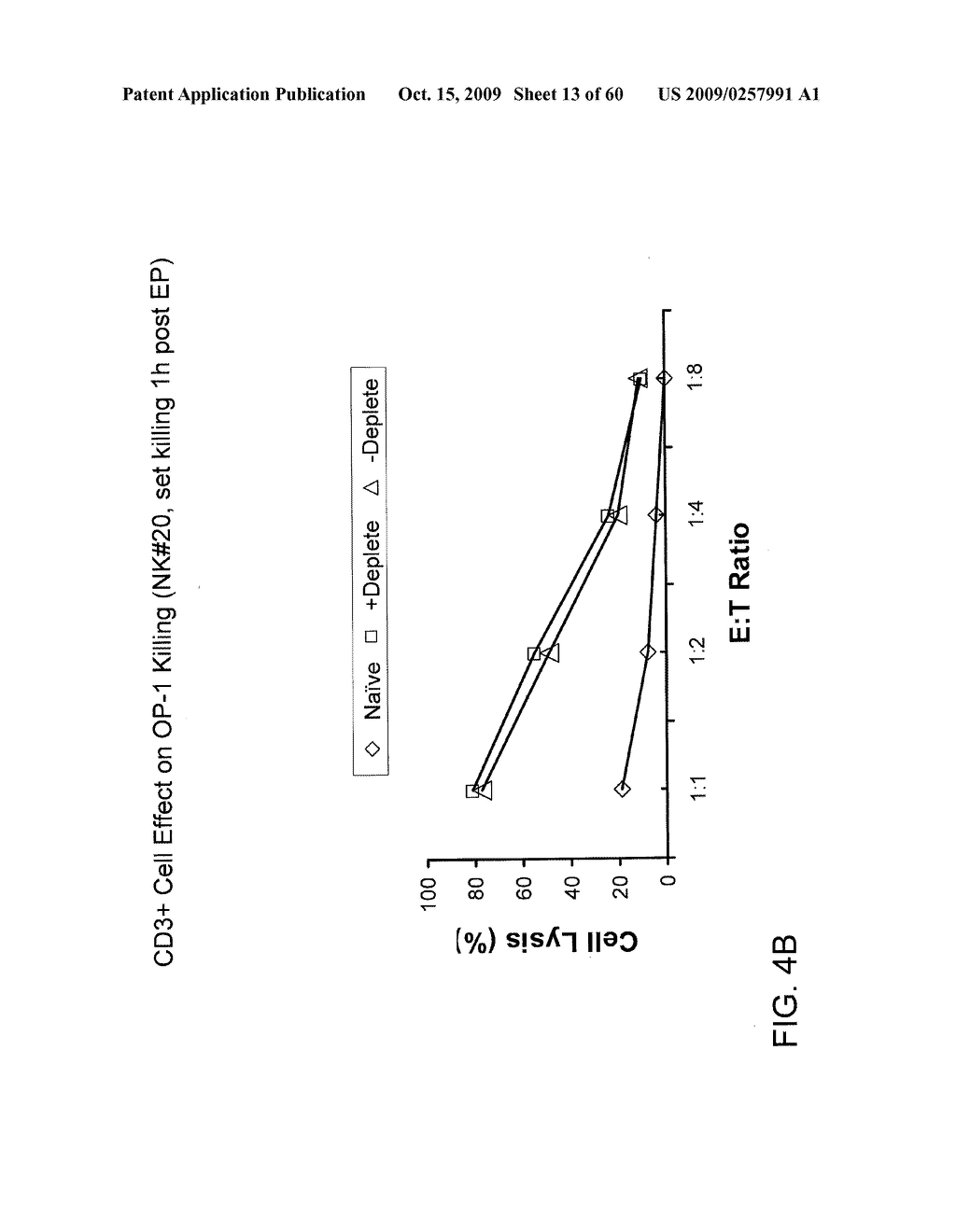 Engineering and Delivery of Therapeutic Compositions of Freshly Isolated Cells - diagram, schematic, and image 14