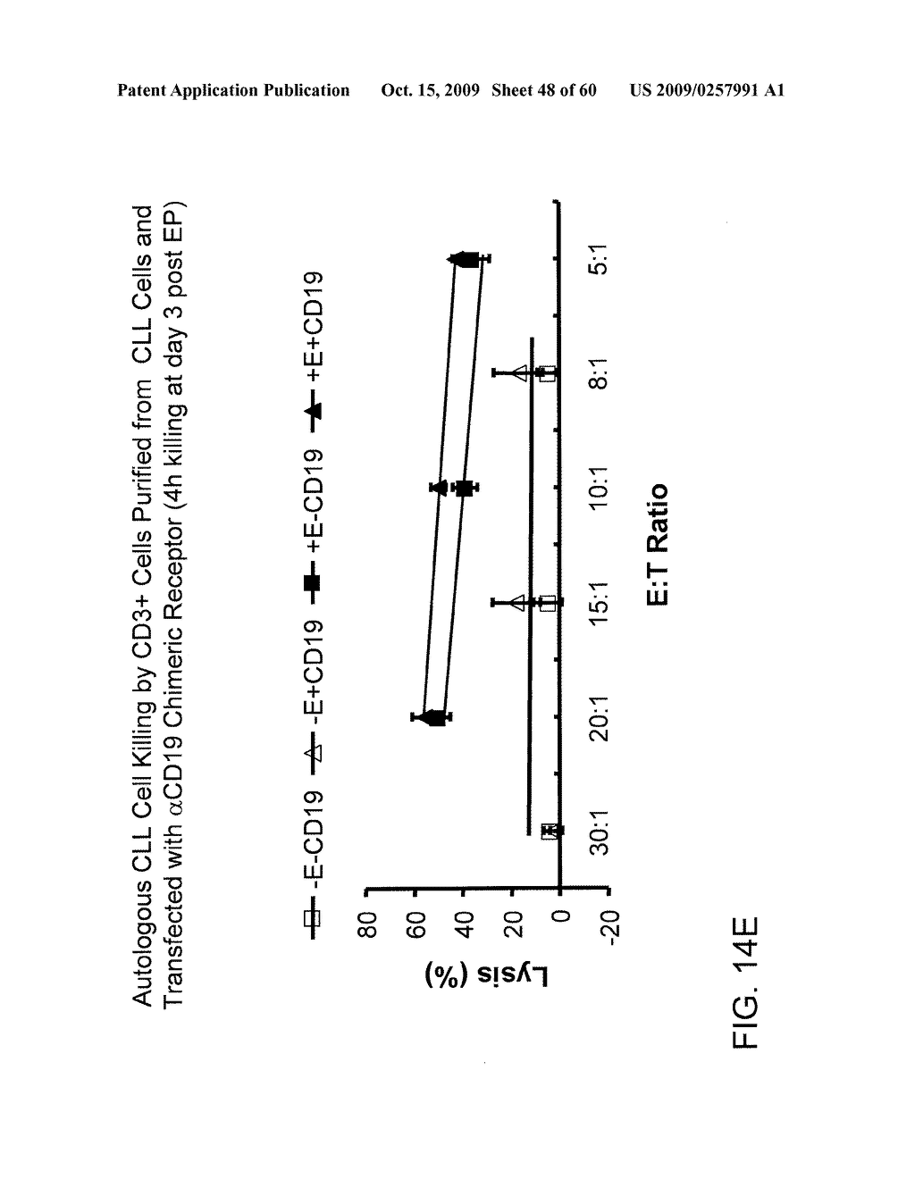 Engineering and Delivery of Therapeutic Compositions of Freshly Isolated Cells - diagram, schematic, and image 49