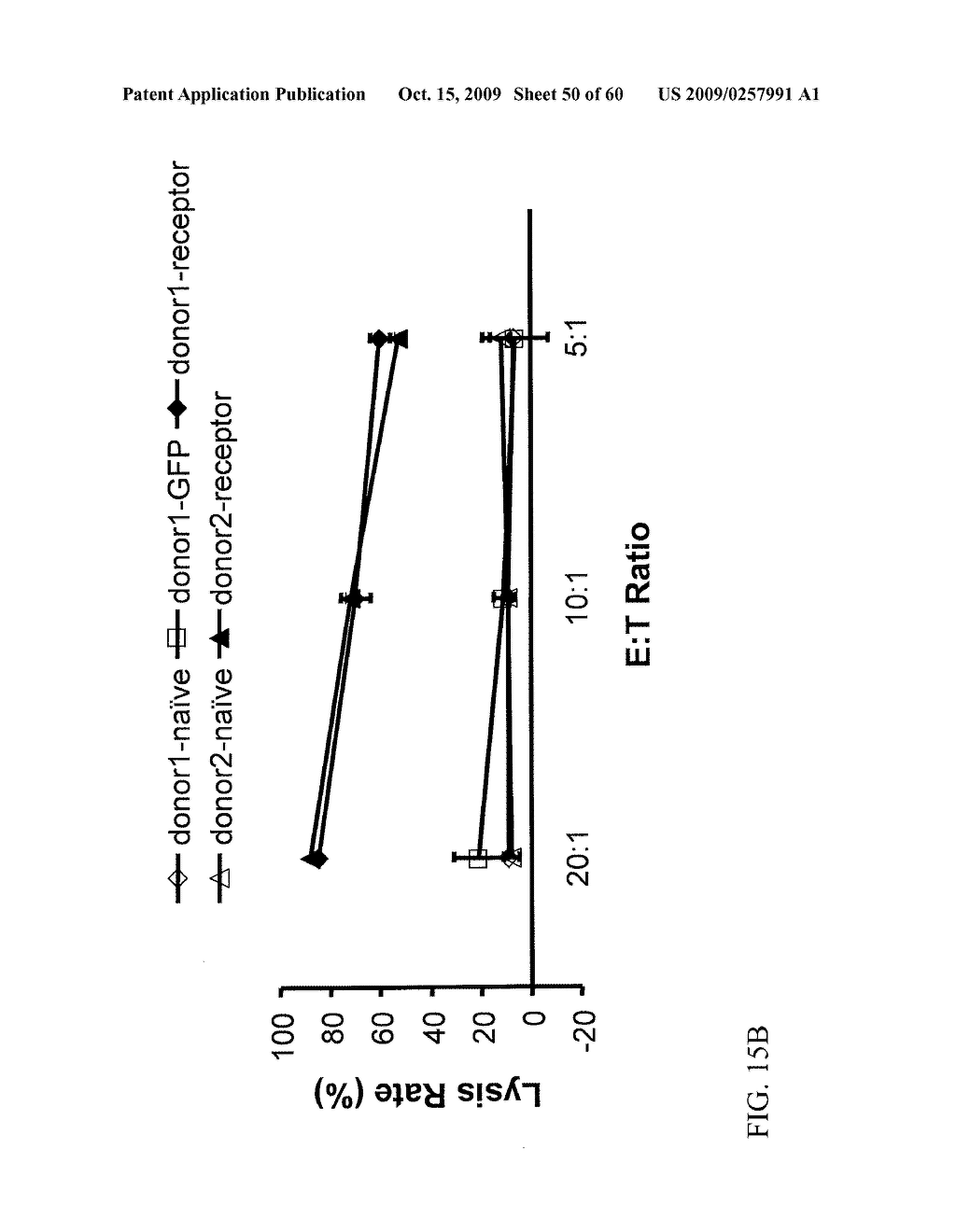 Engineering and Delivery of Therapeutic Compositions of Freshly Isolated Cells - diagram, schematic, and image 51