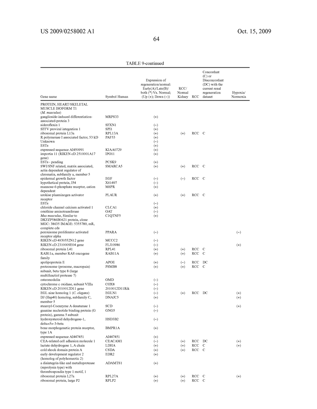 Biomarkers for Tissue Status - diagram, schematic, and image 102