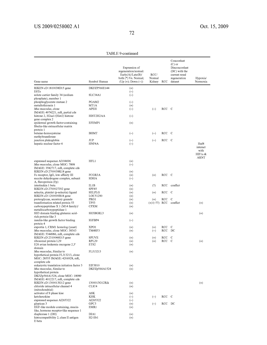 Biomarkers for Tissue Status - diagram, schematic, and image 110