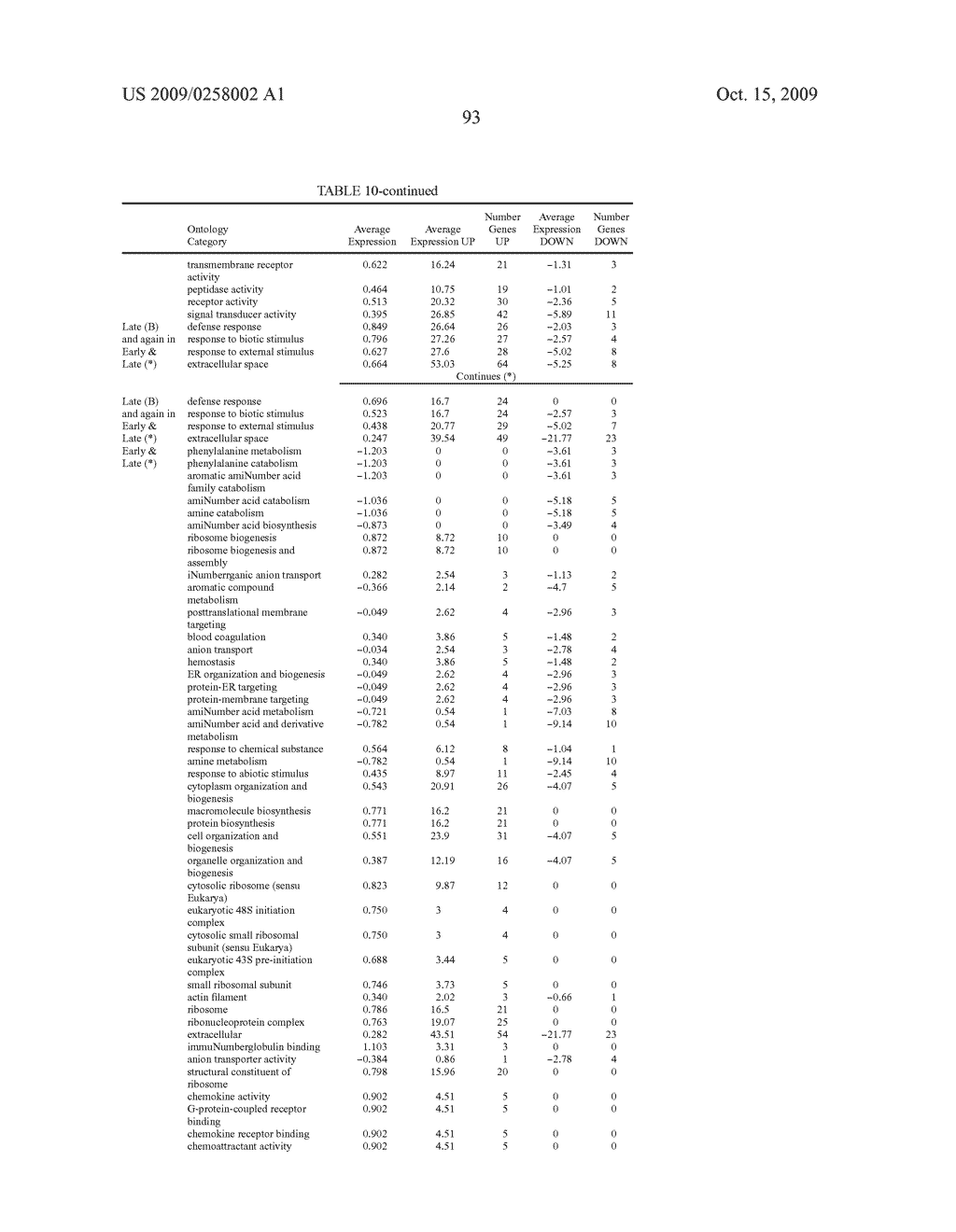 Biomarkers for Tissue Status - diagram, schematic, and image 131