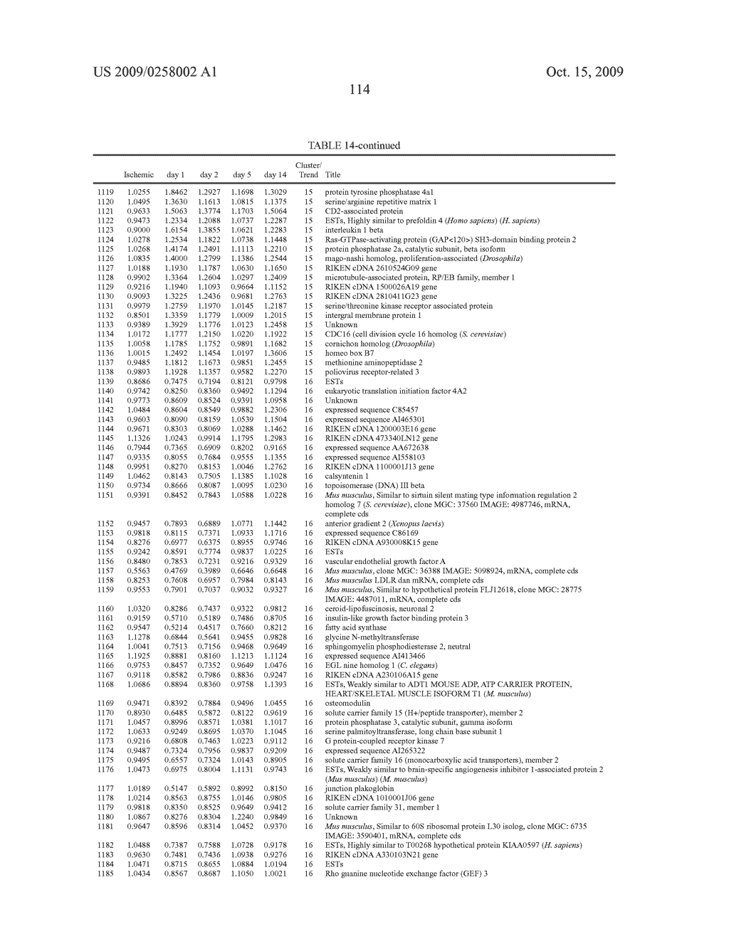 Biomarkers for Tissue Status - diagram, schematic, and image 152