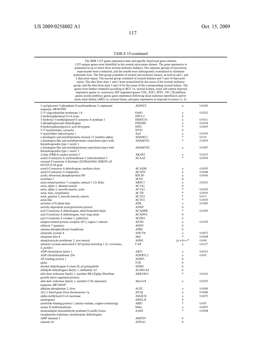 Biomarkers for Tissue Status - diagram, schematic, and image 155