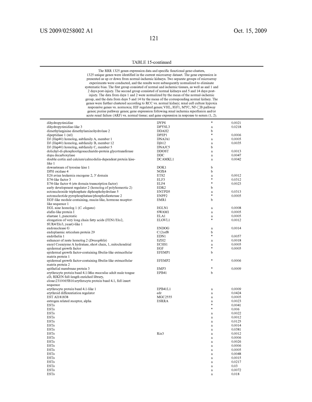 Biomarkers for Tissue Status - diagram, schematic, and image 159