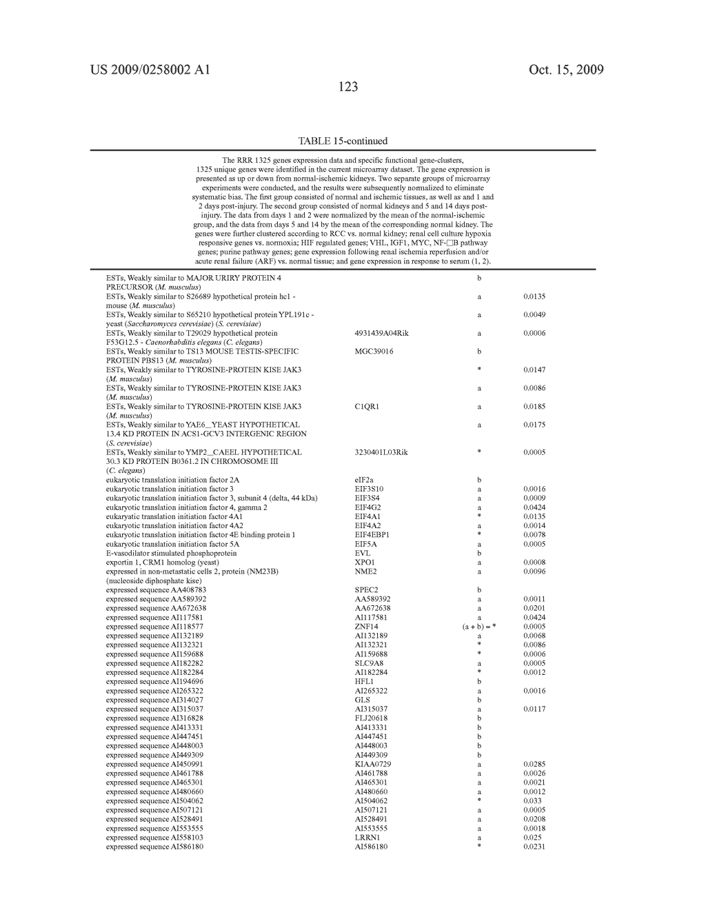 Biomarkers for Tissue Status - diagram, schematic, and image 161