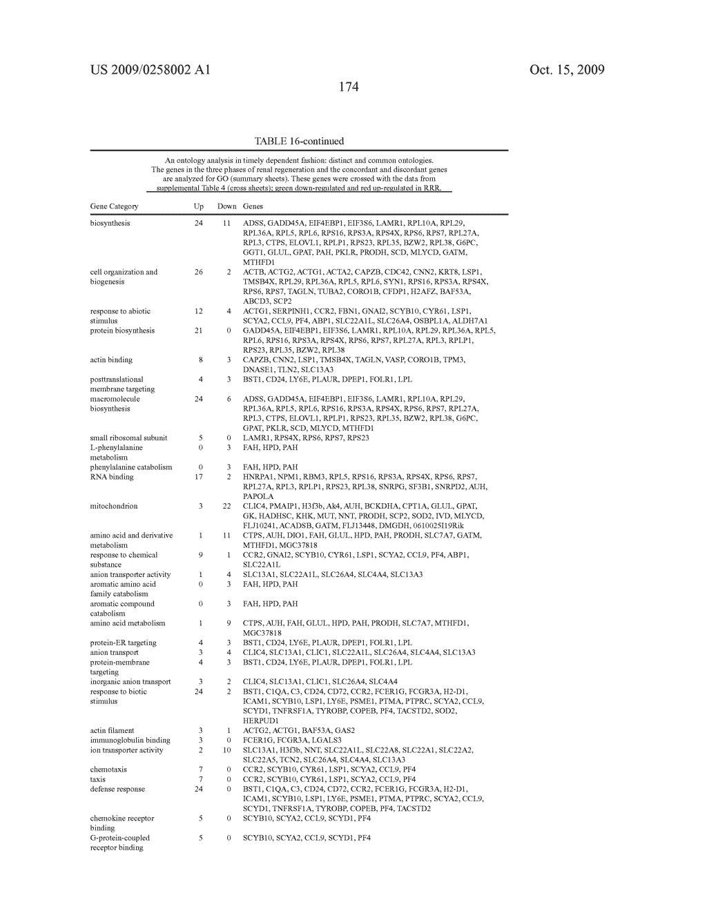 Biomarkers for Tissue Status - diagram, schematic, and image 212