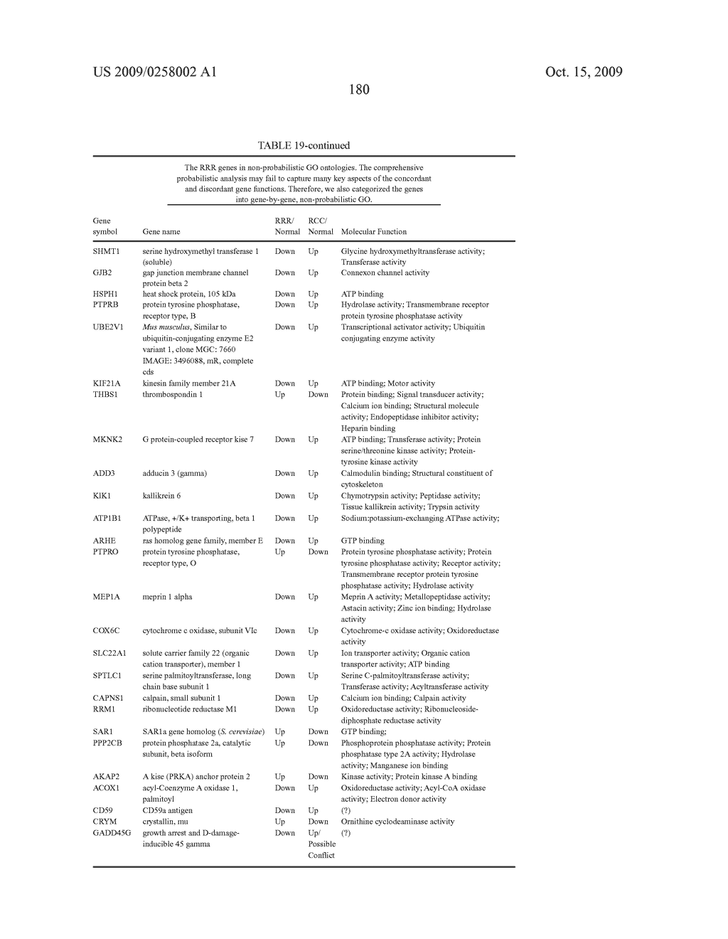 Biomarkers for Tissue Status - diagram, schematic, and image 218