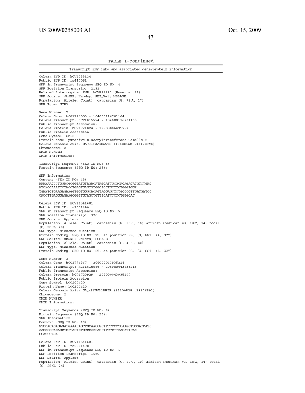 Genetic polymorphisms associated with venous thrombosis, methods of detection and uses thereof - diagram, schematic, and image 48