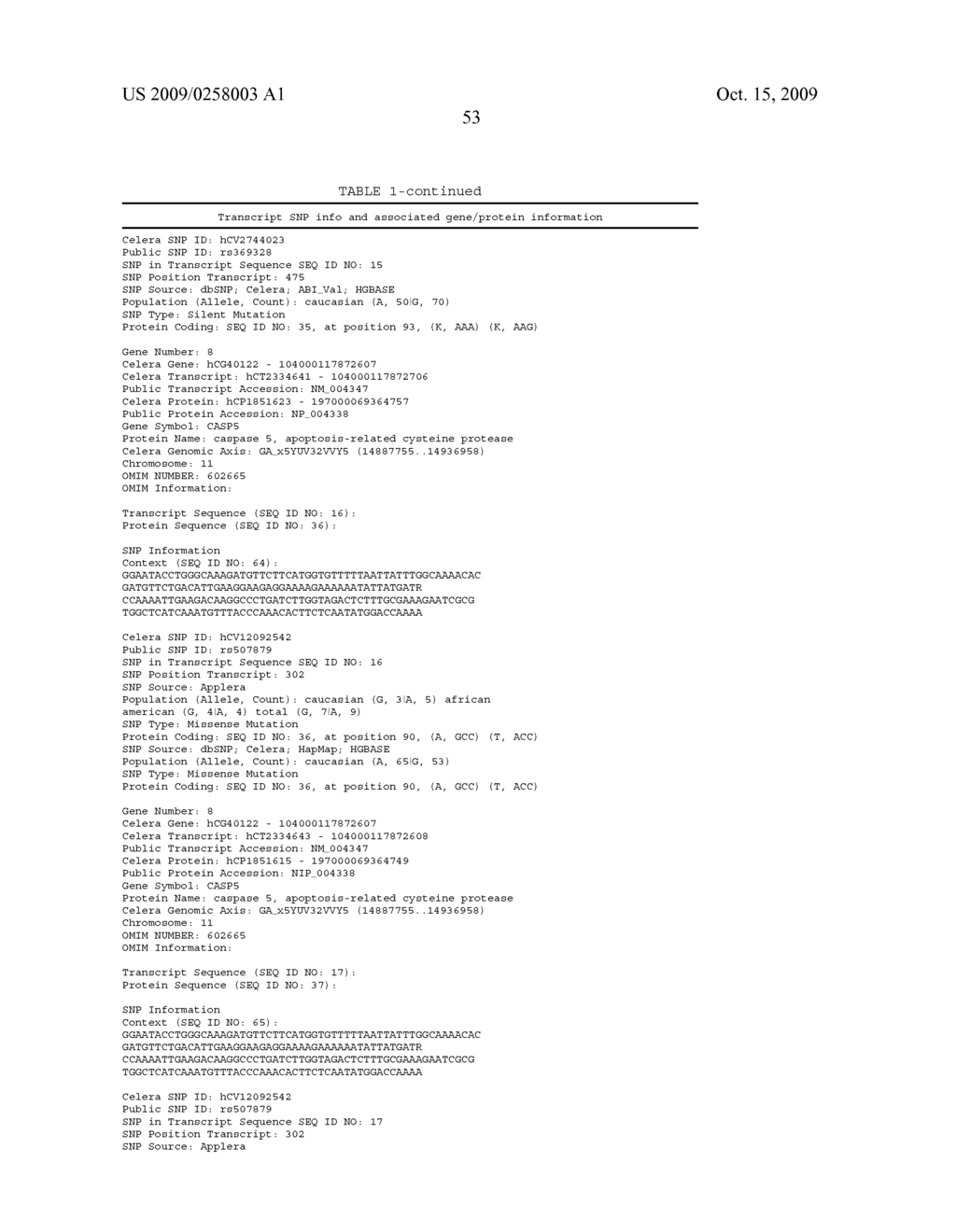 Genetic polymorphisms associated with venous thrombosis, methods of detection and uses thereof - diagram, schematic, and image 54