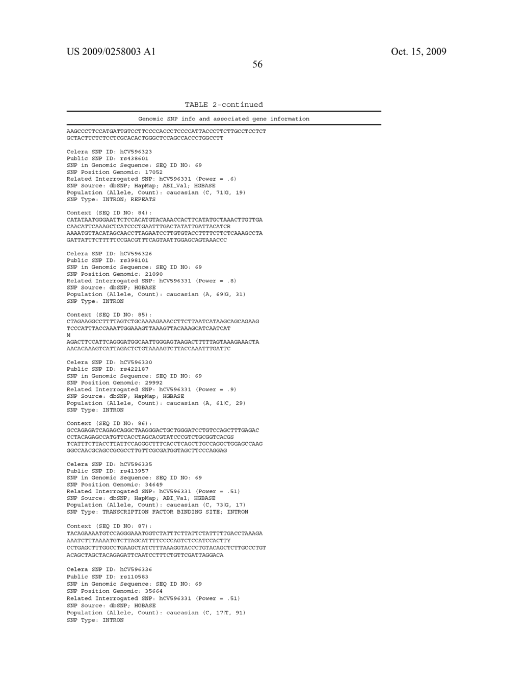 Genetic polymorphisms associated with venous thrombosis, methods of detection and uses thereof - diagram, schematic, and image 57