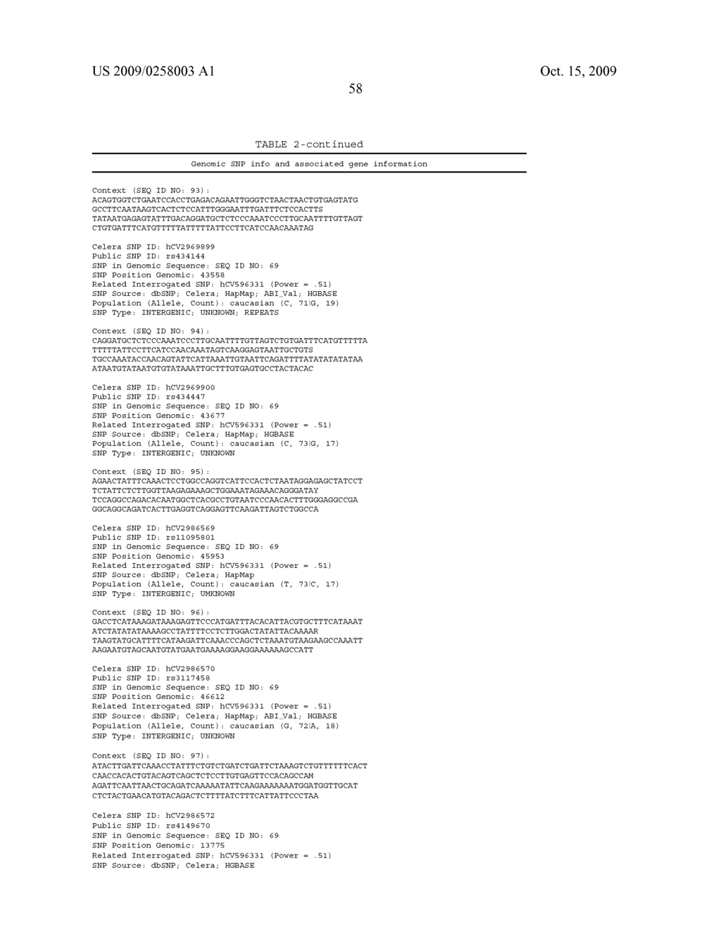 Genetic polymorphisms associated with venous thrombosis, methods of detection and uses thereof - diagram, schematic, and image 59