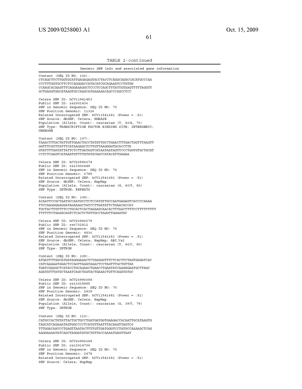 Genetic polymorphisms associated with venous thrombosis, methods of detection and uses thereof - diagram, schematic, and image 62