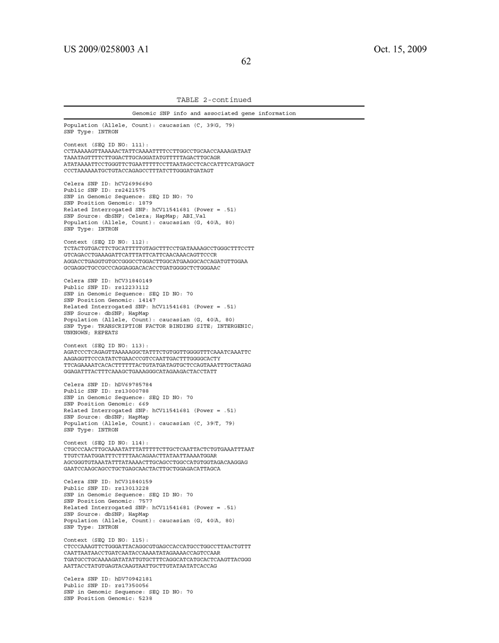 Genetic polymorphisms associated with venous thrombosis, methods of detection and uses thereof - diagram, schematic, and image 63