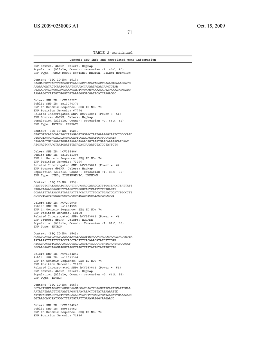 Genetic polymorphisms associated with venous thrombosis, methods of detection and uses thereof - diagram, schematic, and image 72