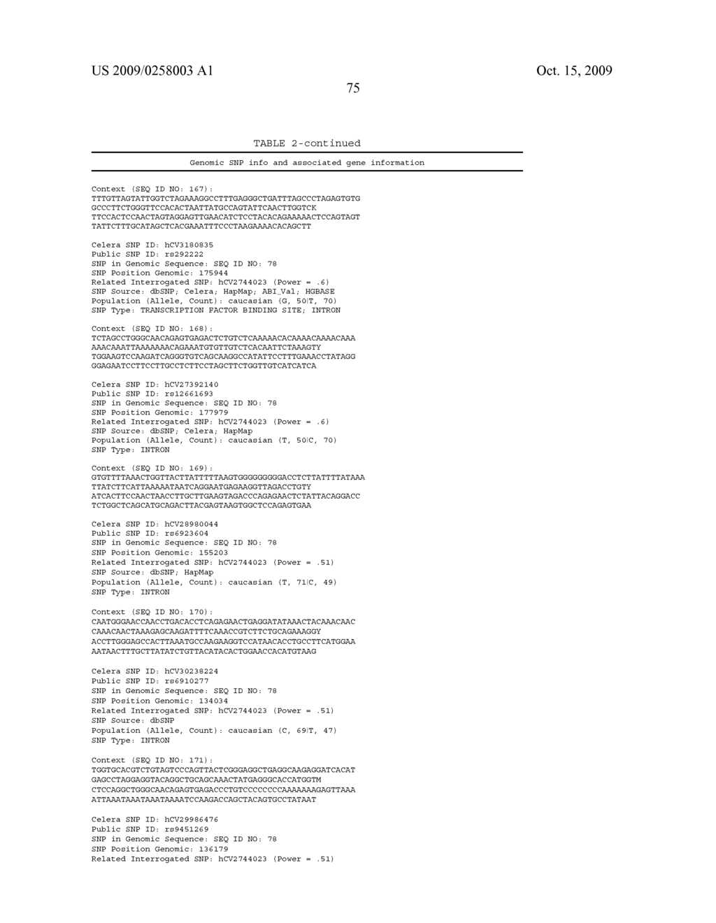 Genetic polymorphisms associated with venous thrombosis, methods of detection and uses thereof - diagram, schematic, and image 76