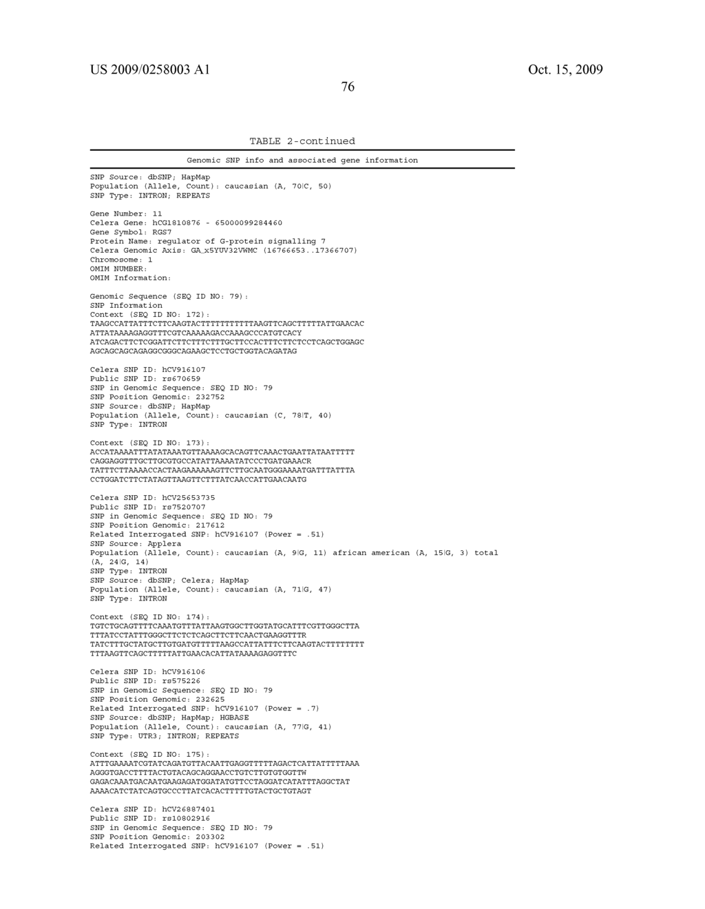 Genetic polymorphisms associated with venous thrombosis, methods of detection and uses thereof - diagram, schematic, and image 77