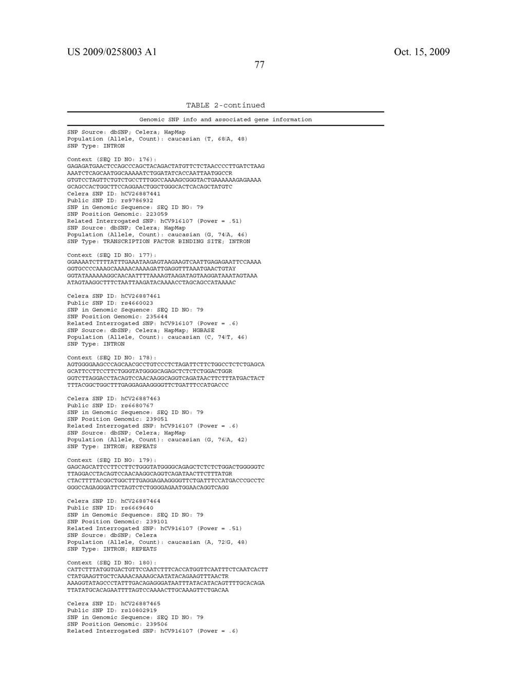 Genetic polymorphisms associated with venous thrombosis, methods of detection and uses thereof - diagram, schematic, and image 78