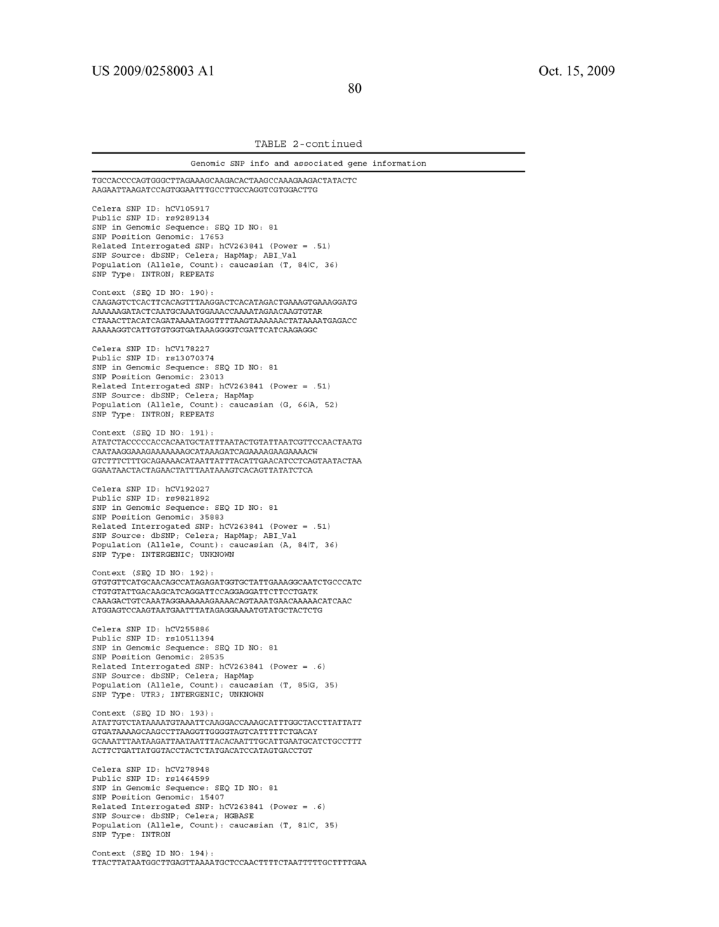 Genetic polymorphisms associated with venous thrombosis, methods of detection and uses thereof - diagram, schematic, and image 81