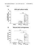 PROTOFIBRIL SELECTIVE ANTIBODIES AND THE USE THEREOF diagram and image