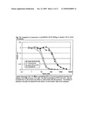 PROTOFIBRIL SELECTIVE ANTIBODIES AND THE USE THEREOF diagram and image