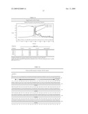 PROTOFIBRIL SELECTIVE ANTIBODIES AND THE USE THEREOF diagram and image