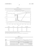 PROTOFIBRIL SELECTIVE ANTIBODIES AND THE USE THEREOF diagram and image