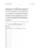 PROTOFIBRIL SELECTIVE ANTIBODIES AND THE USE THEREOF diagram and image