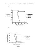 Antibodies against west nile virus and therapeutic and prophylactic uses thereof diagram and image