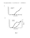 Antibodies against west nile virus and therapeutic and prophylactic uses thereof diagram and image