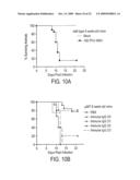 Antibodies against west nile virus and therapeutic and prophylactic uses thereof diagram and image