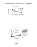 Antibodies against west nile virus and therapeutic and prophylactic uses thereof diagram and image