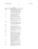 COMPOSITIONS AND METHODS FOR TREATING INFLAMMATORY DISORDERS diagram and image