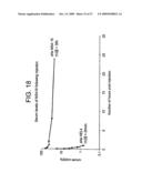 COMPOSITIONS AND METHODS FOR TREATING INFLAMMATORY DISORDERS diagram and image