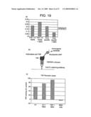 COMPOSITIONS AND METHODS FOR TREATING INFLAMMATORY DISORDERS diagram and image