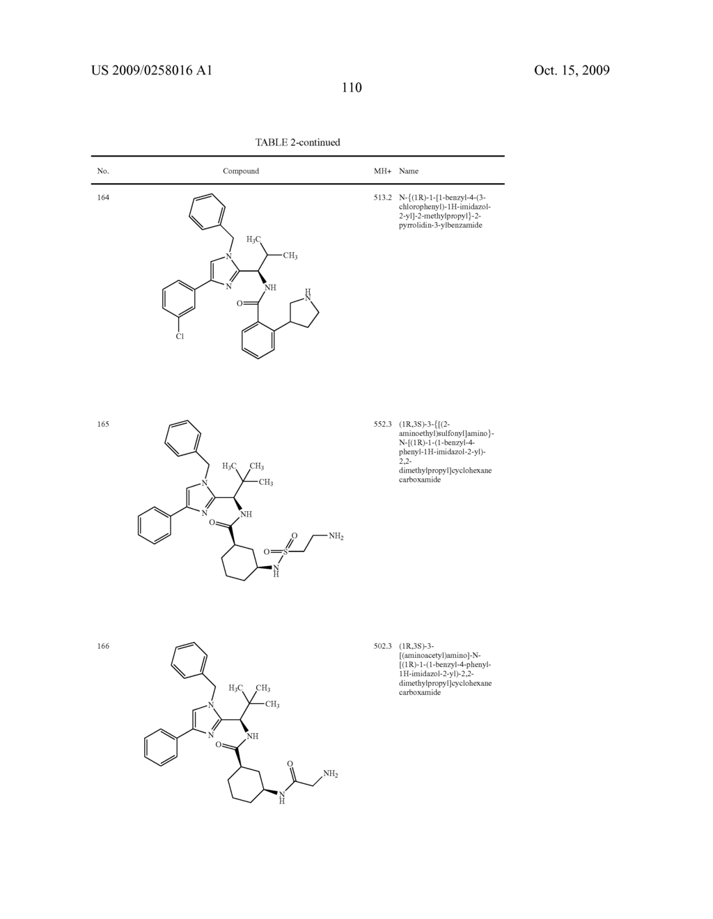 Substituted imidazole derivatives - diagram, schematic, and image 111