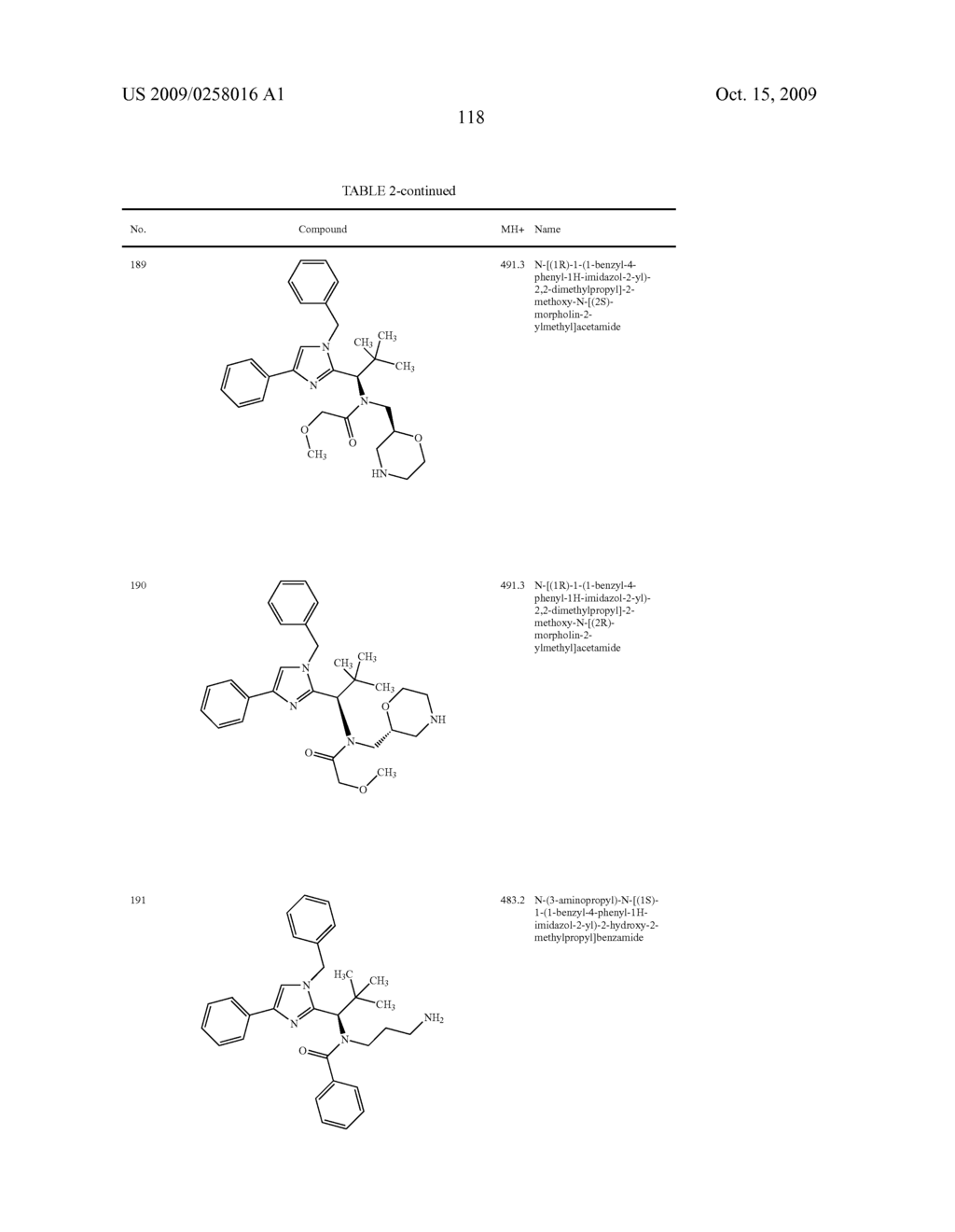 Substituted imidazole derivatives - diagram, schematic, and image 119