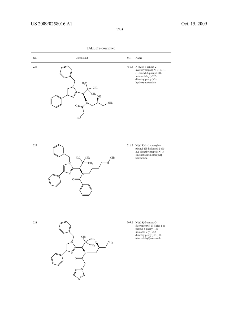 Substituted imidazole derivatives - diagram, schematic, and image 130