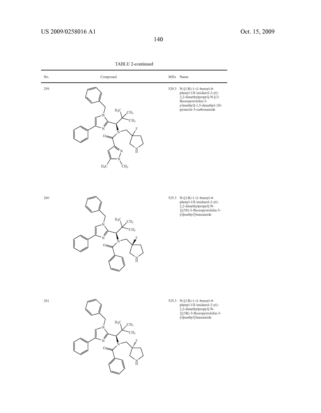 Substituted imidazole derivatives - diagram, schematic, and image 141