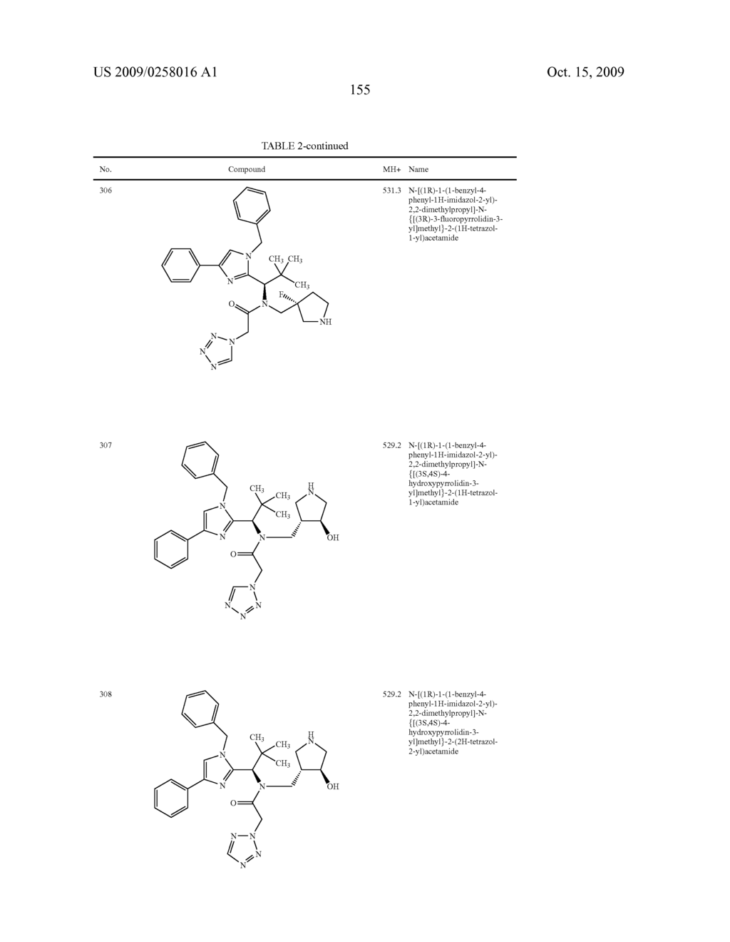 Substituted imidazole derivatives - diagram, schematic, and image 156