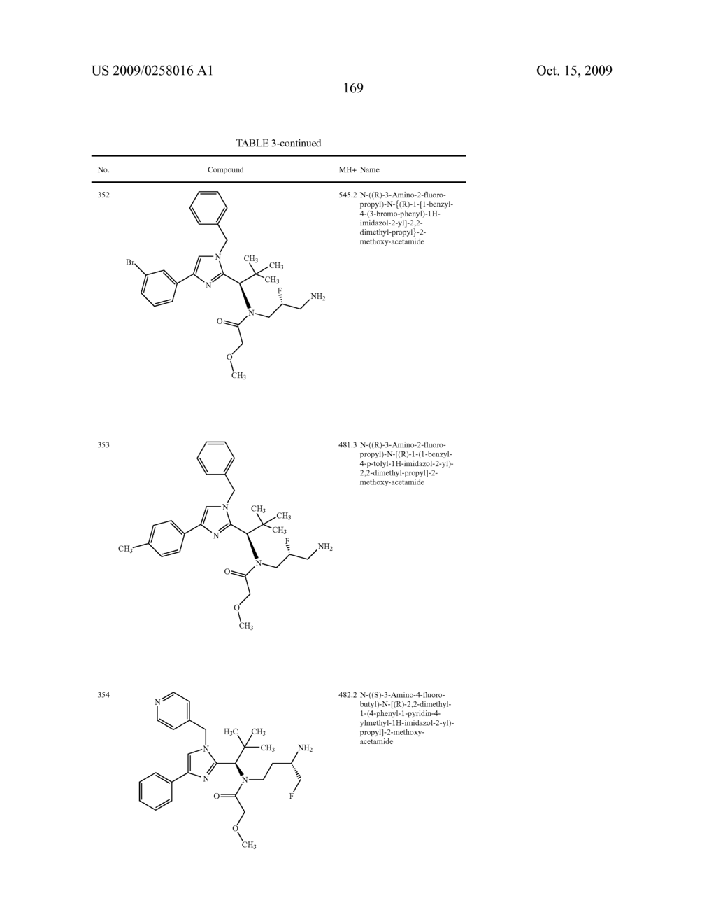 Substituted imidazole derivatives - diagram, schematic, and image 170