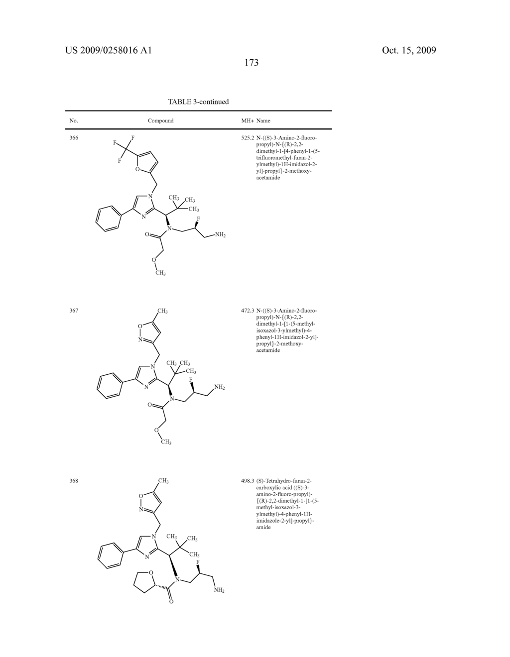 Substituted imidazole derivatives - diagram, schematic, and image 174