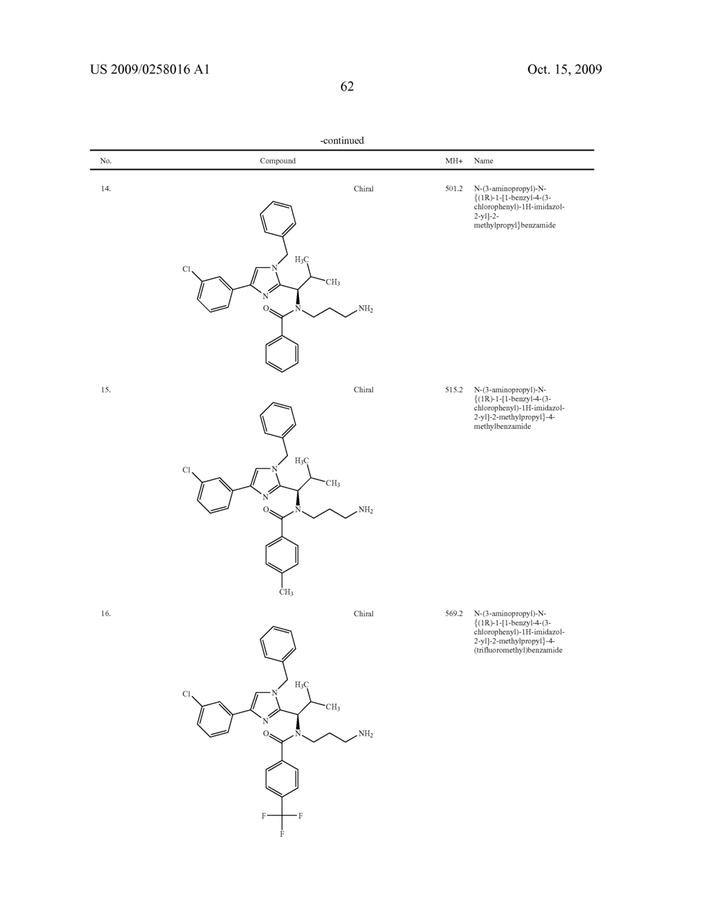 Substituted imidazole derivatives - diagram, schematic, and image 63