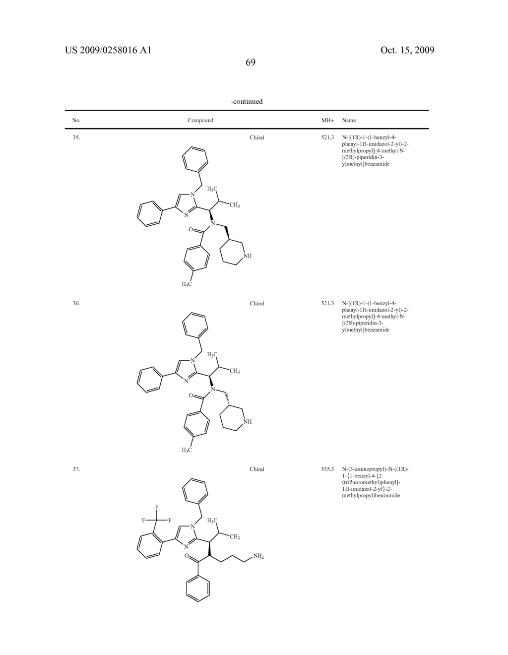 Substituted imidazole derivatives - diagram, schematic, and image 70