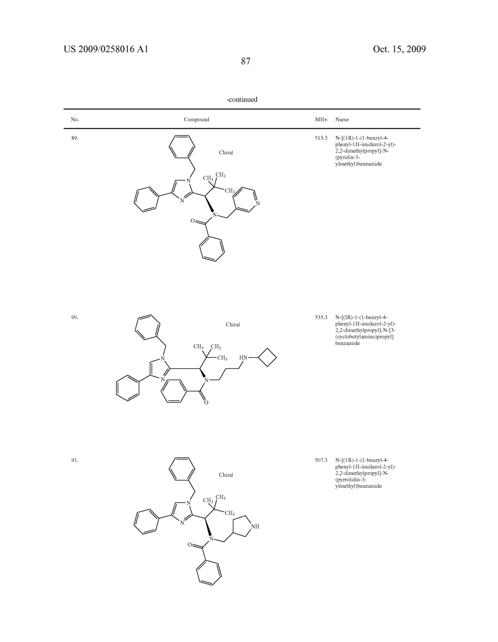 Substituted imidazole derivatives - diagram, schematic, and image 88